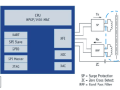 PLC Transformer