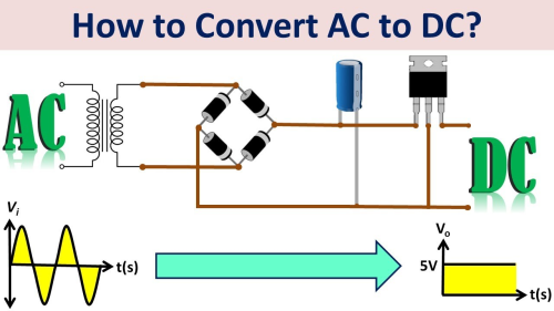 AC/DC converters