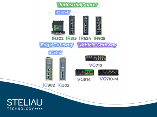 Product image Industrial Routers, Edge gateways and Vehicle Gateways