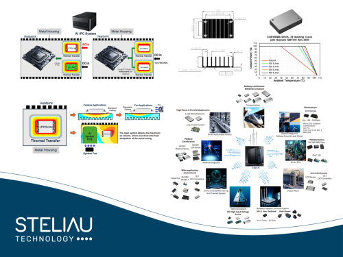 Product image Power Solutions in Edge AI IPC Applications