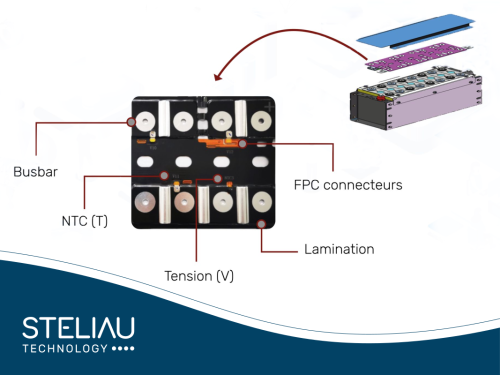 Product image Battery Pack Cell Connection System (CCS)