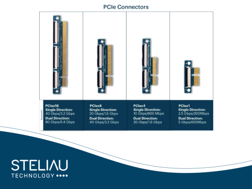 Product image The Evolution of PCIe: Powering IoT with PCI Express Innovation