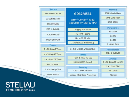 GigaDevice GD32M531 mcu